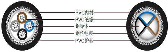 BS6346 PVCԵ, 600/1000V